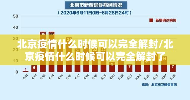 北京疫情什么时候可以完全解封/北京疫情什么时候可以完全解封了