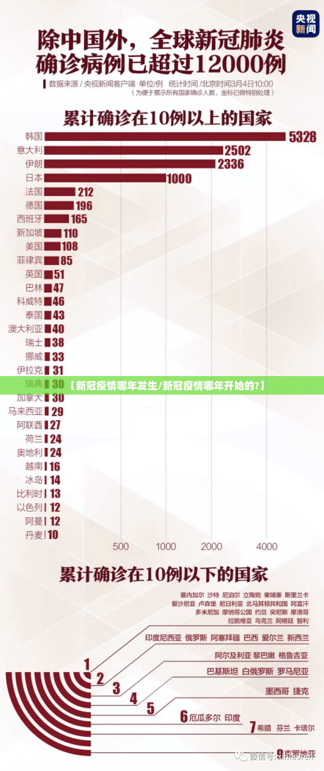 【新冠疫情哪年发生/新冠疫情哪年开始的?】