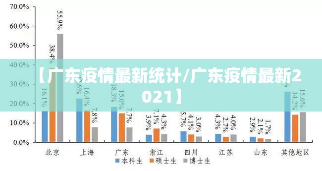 【广东疫情最新统计/广东疫情最新2021】
