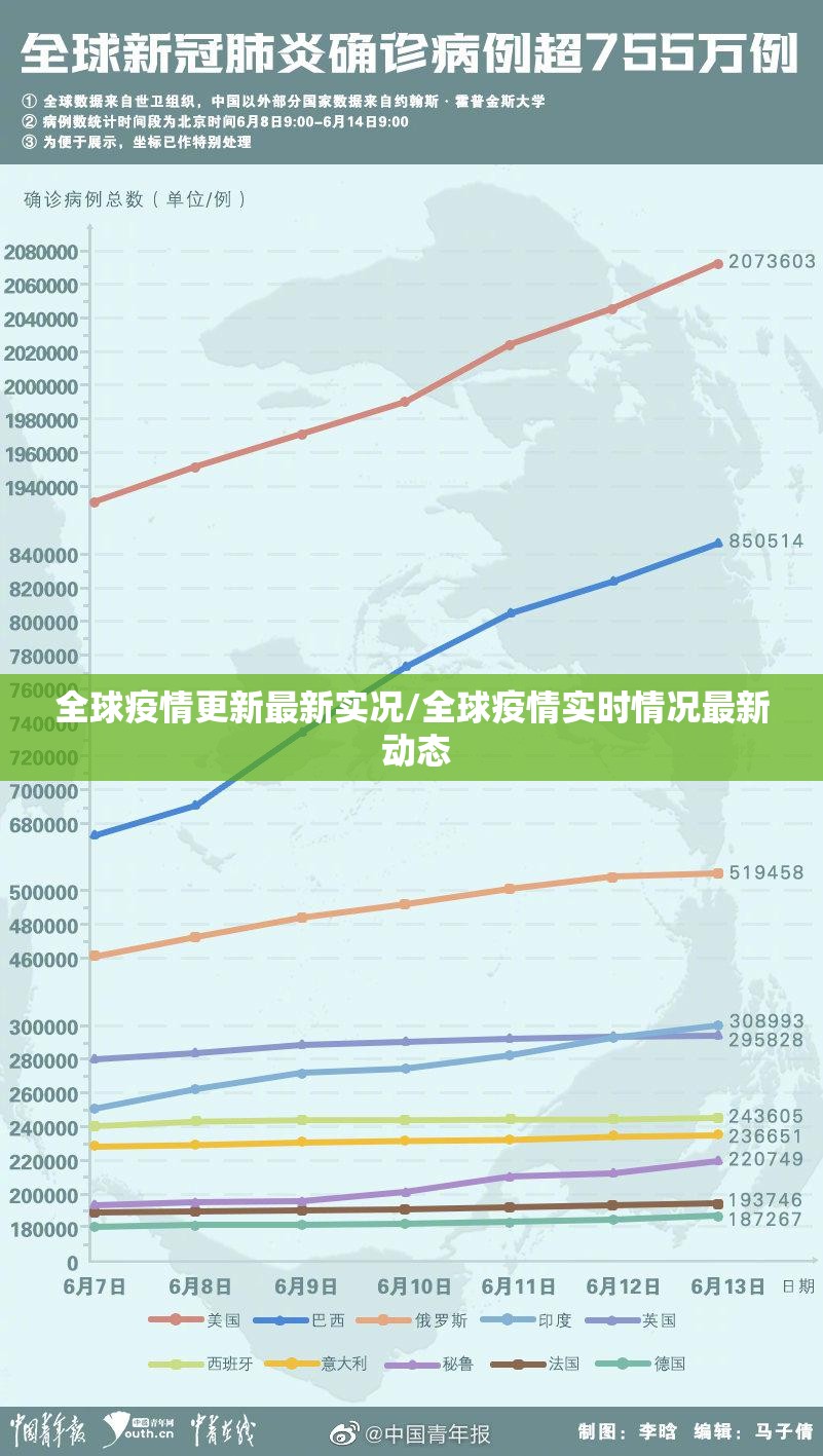 全球疫情更新最新实况/全球疫情实时情况最新 动态