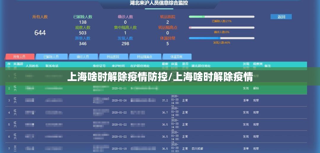 上海啥时解除疫情防控/上海啥时解除疫情