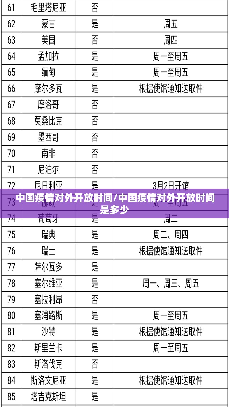 中国疫情对外开放时间/中国疫情对外开放时间是多少