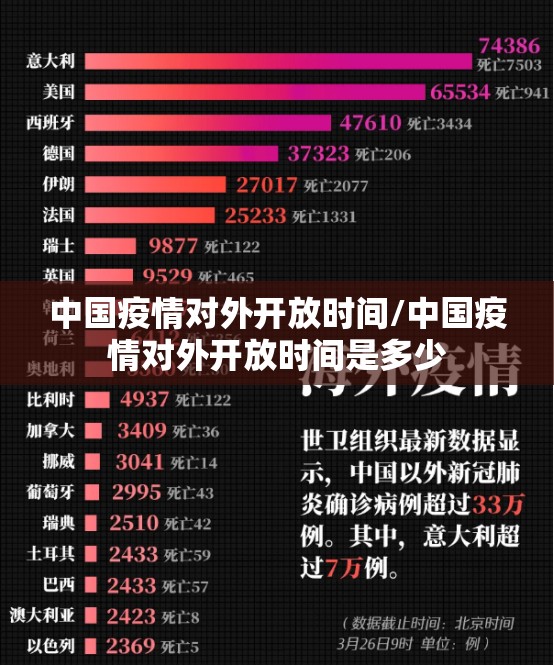 中国疫情对外开放时间/中国疫情对外开放时间是多少