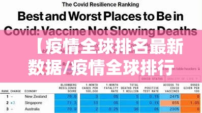 【疫情全球排名最新数据/疫情全球排行榜】