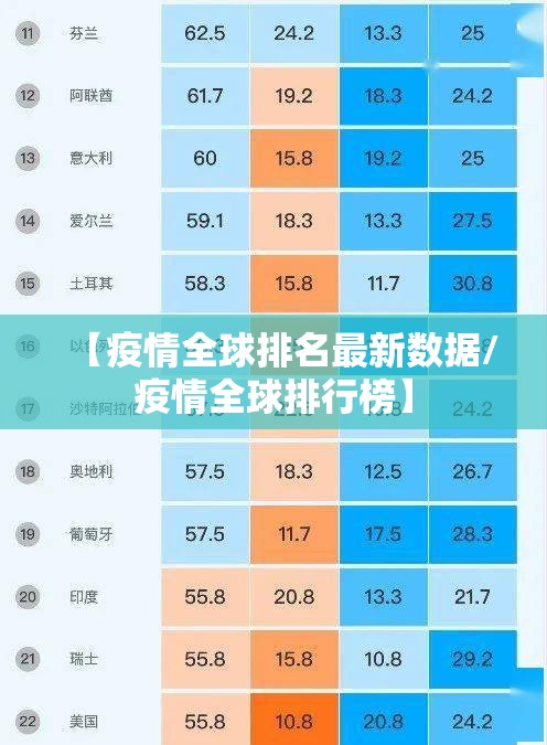 【疫情全球排名最新数据/疫情全球排行榜】