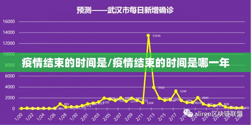 疫情结束的时间是/疫情结束的时间是哪一年