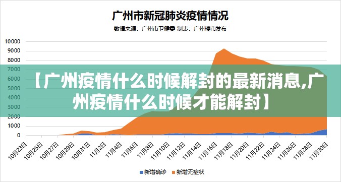 【广州疫情什么时候解封的最新消息,广州疫情什么时候才能解封】