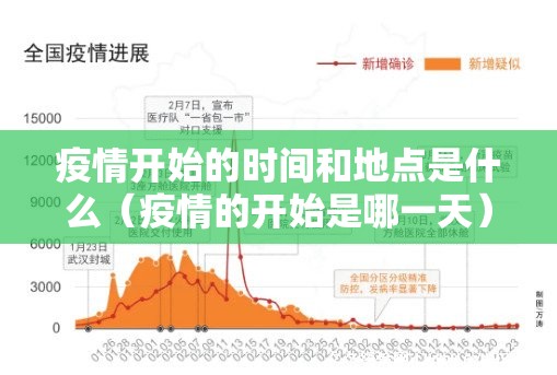 疫情开始的时间和地点是什么（疫情的开始是哪一天）