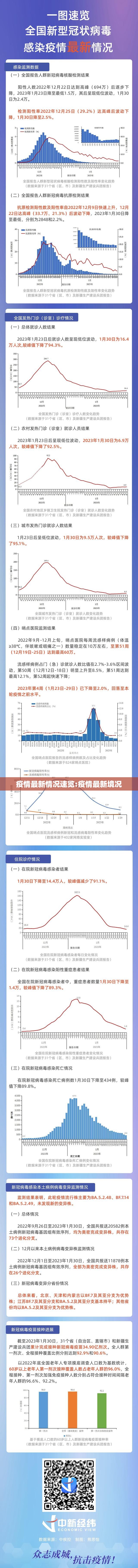 疫情最新情况速览:疫情最新境况