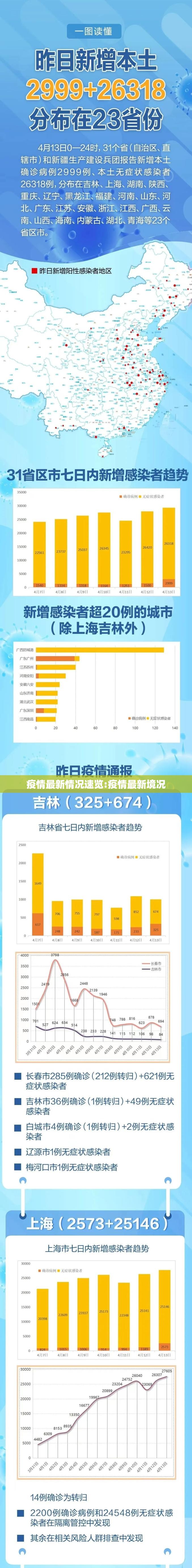 疫情最新情况速览:疫情最新境况