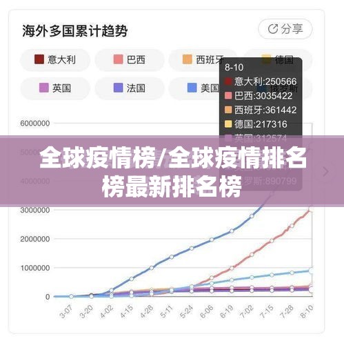 全球疫情榜/全球疫情排名榜最新排名榜