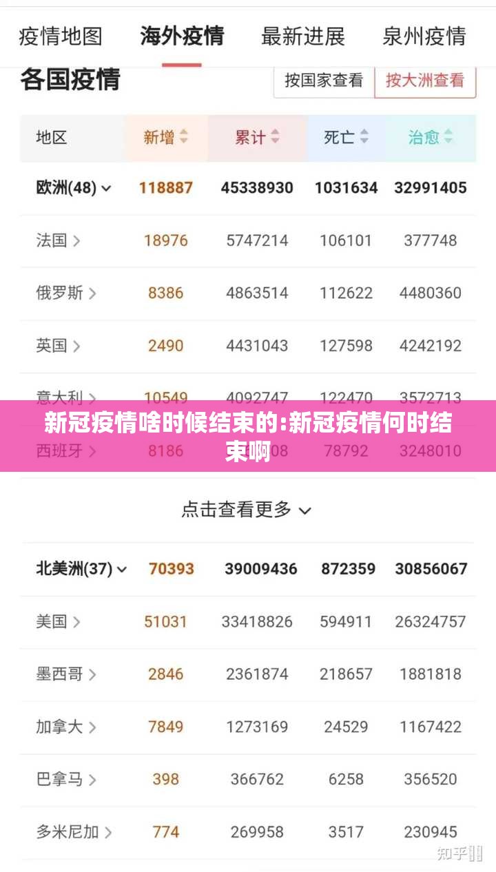 新冠疫情啥时候结束的:新冠疫情何时结束啊