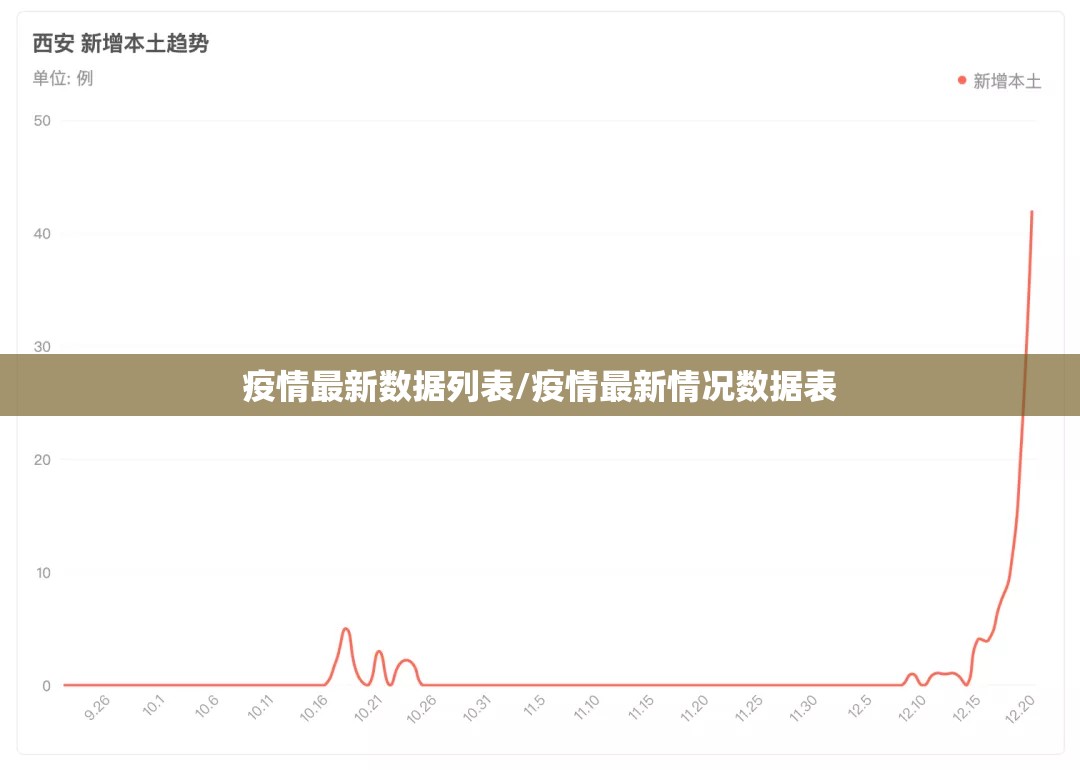 疫情最新数据列表/疫情最新情况数据表