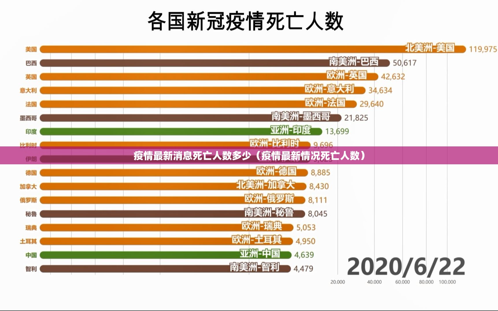 疫情最新消息死亡人数多少（疫情最新情况死亡人数）