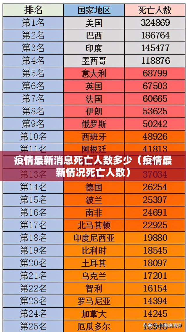 疫情最新消息死亡人数多少（疫情最新情况死亡人数）