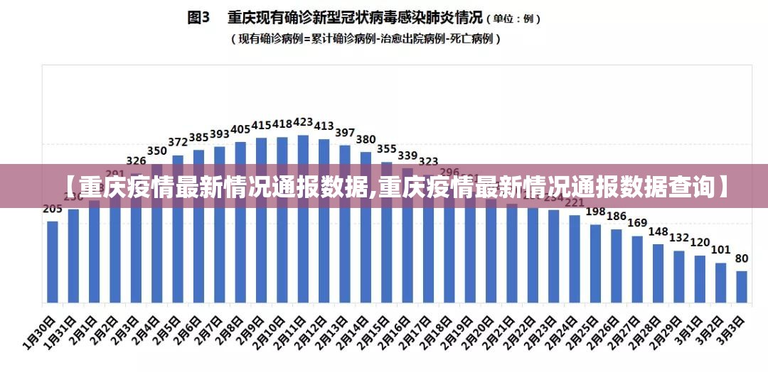 【重庆疫情最新情况通报数据,重庆疫情最新情况通报数据查询】