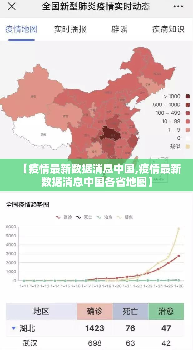 【疫情最新数据消息中国,疫情最新数据消息中国各省地图】