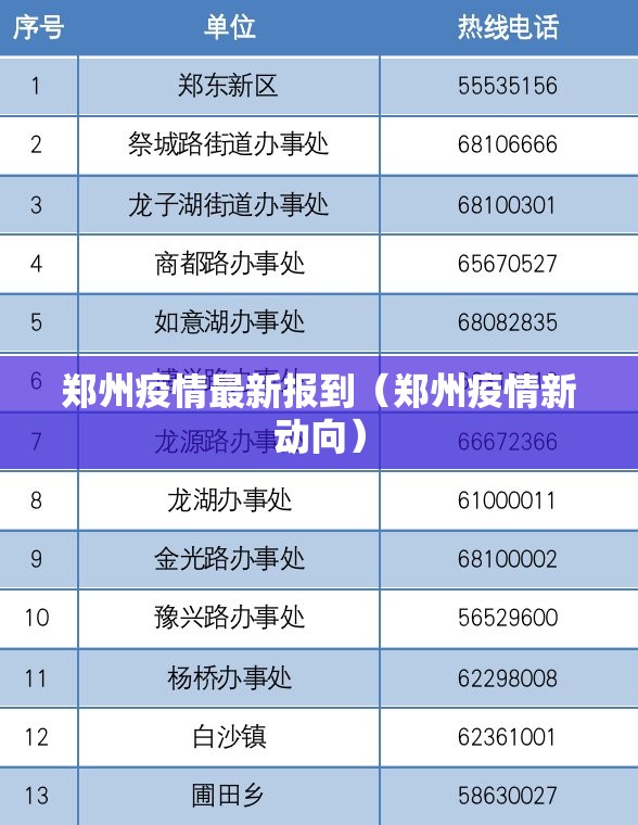 郑州疫情最新报到（郑州疫情新动向）