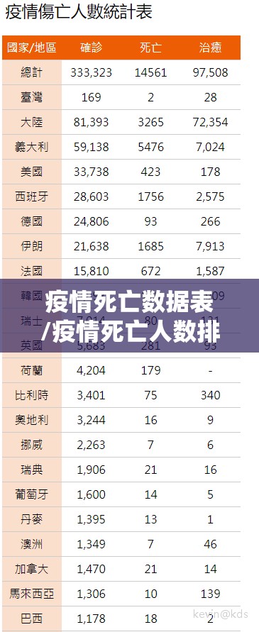 疫情死亡数据表/疫情死亡人数排名最新