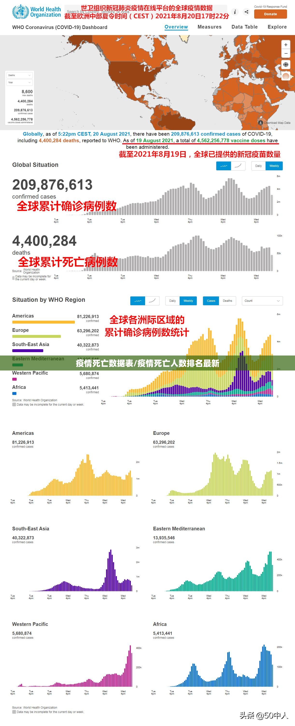 疫情死亡数据表/疫情死亡人数排名最新