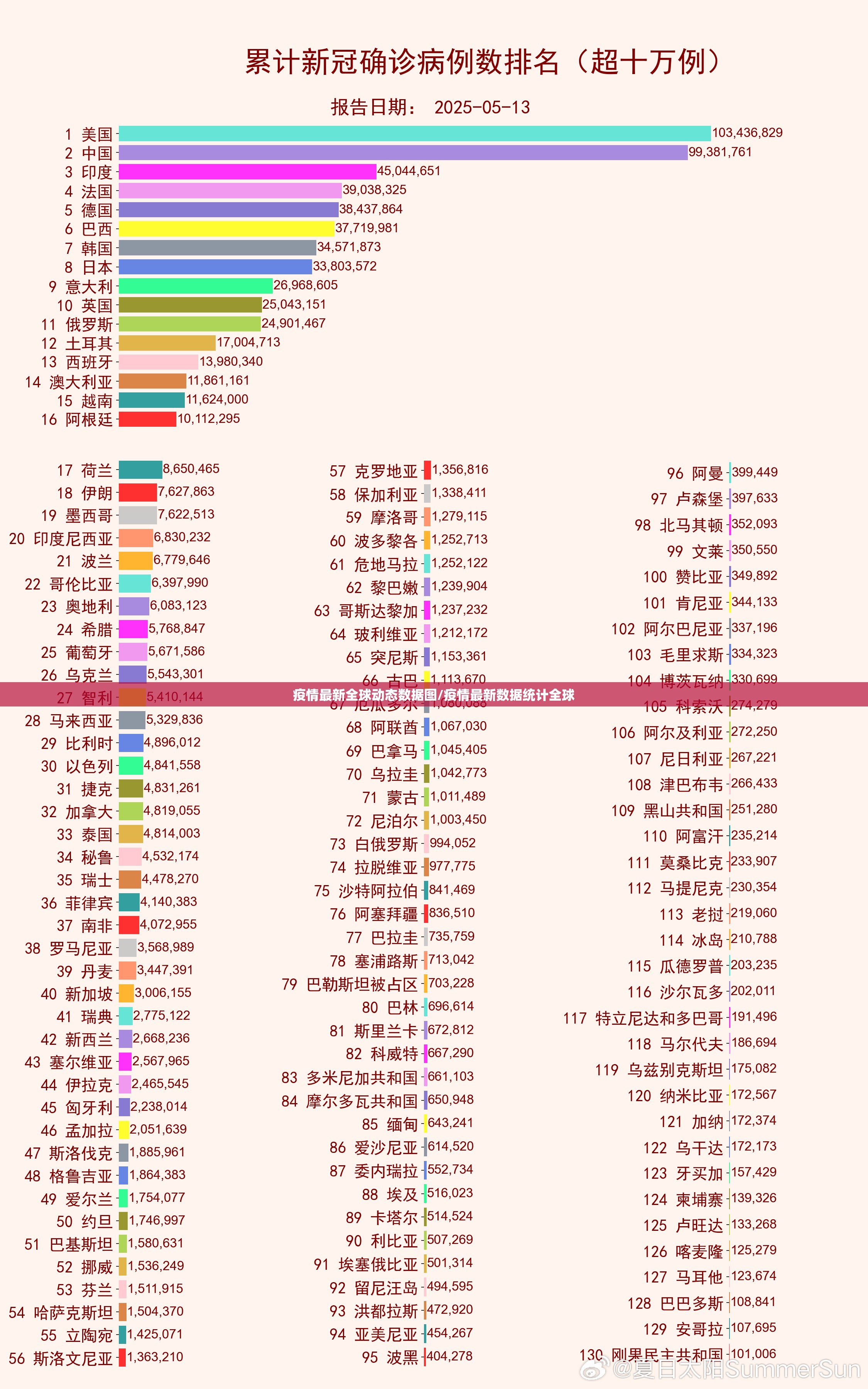 疫情最新全球动态数据图/疫情最新数据统计全球