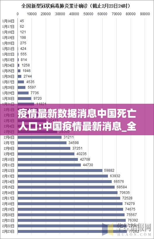 疫情最新数据消息中国死亡人口:中国疫情最新消息_全国新增_死亡人数