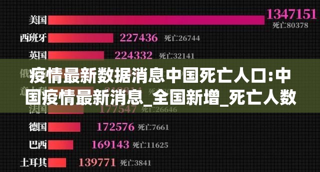 疫情最新数据消息中国死亡人口:中国疫情最新消息_全国新增_死亡人数