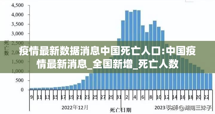 疫情最新数据消息中国死亡人口:中国疫情最新消息_全国新增_死亡人数