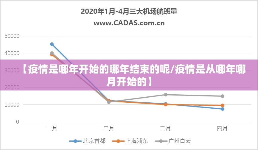 【疫情是哪年开始的哪年结束的呢/疫情是从哪年哪月开始的】