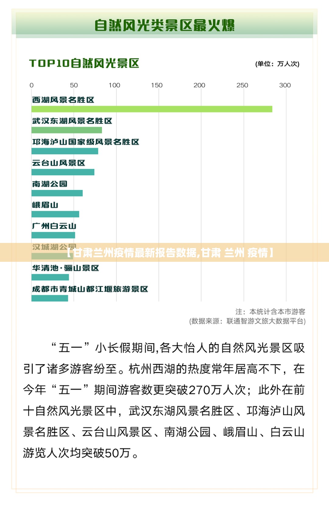 【甘肃兰州疫情最新报告数据,甘肃 兰州 疫情】