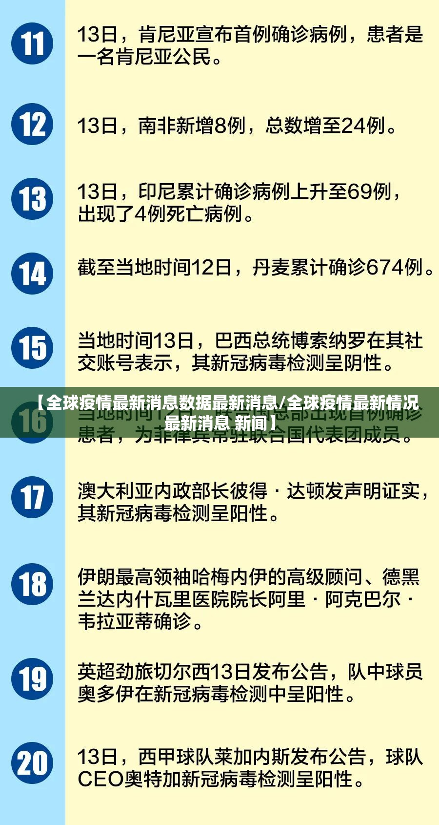 【全球疫情最新消息数据最新消息/全球疫情最新情况最新消息 新闻】