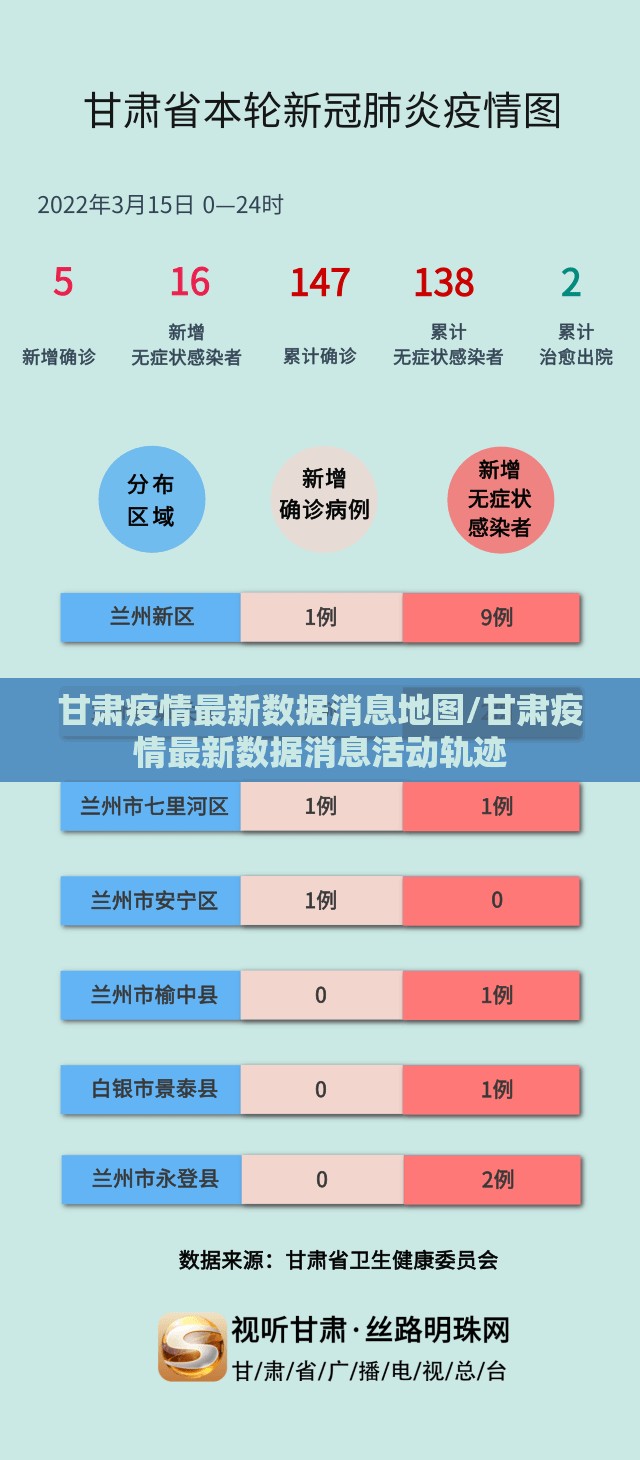 甘肃疫情最新数据消息地图/甘肃疫情最新数据消息活动轨迹