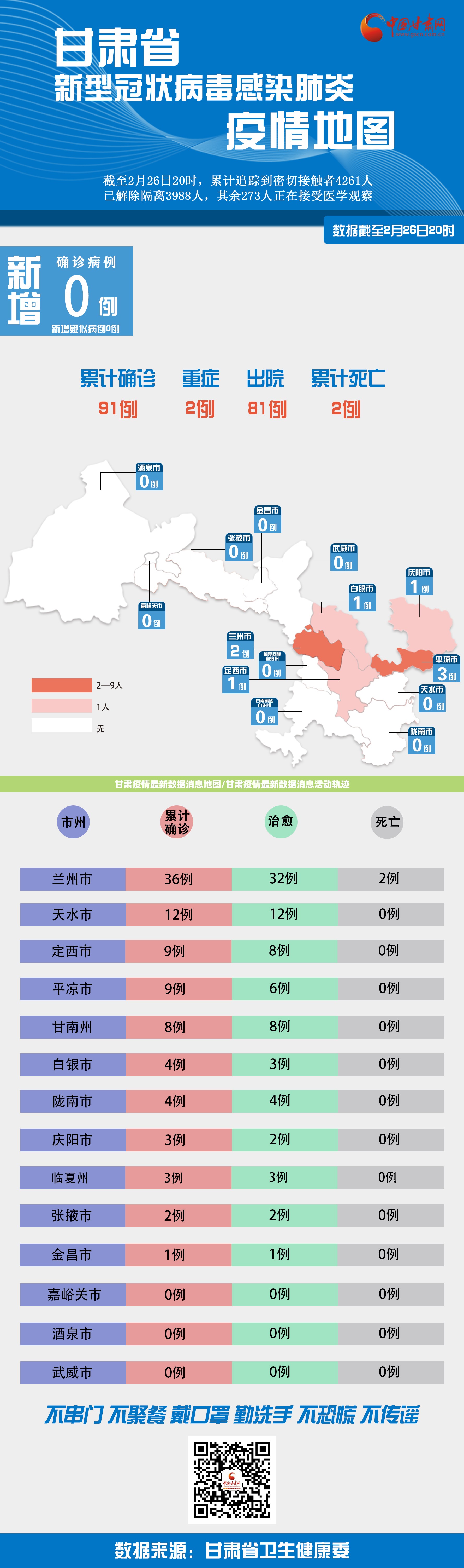 甘肃疫情最新数据消息地图/甘肃疫情最新数据消息活动轨迹