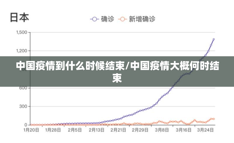 中国疫情到什么时候结束/中国疫情大概何时结束