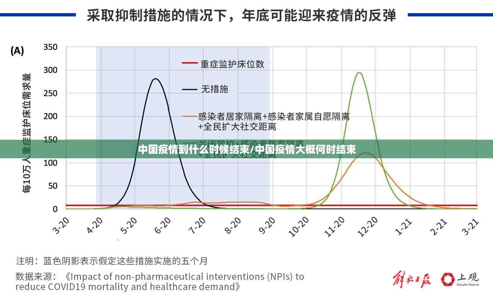 中国疫情到什么时候结束/中国疫情大概何时结束