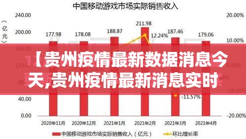 【贵州疫情最新数据消息今天,贵州疫情最新消息实时更新】