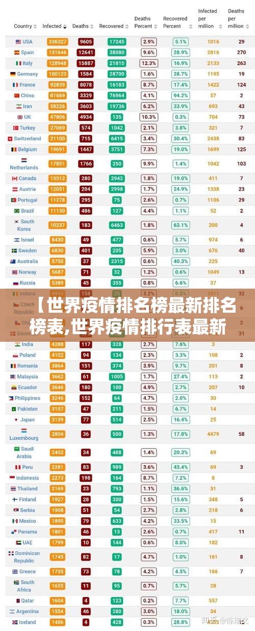 【世界疫情排名榜最新排名榜表,世界疫情排行表最新】