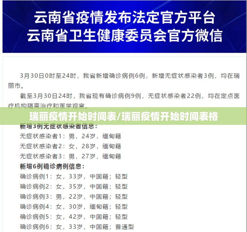 瑞丽疫情开始时间表/瑞丽疫情开始时间表格