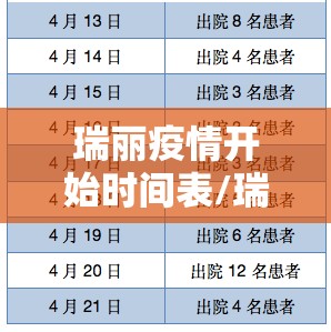 瑞丽疫情开始时间表/瑞丽疫情开始时间表格