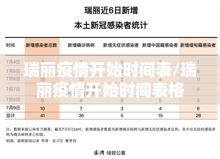 瑞丽疫情开始时间表/瑞丽疫情开始时间表格