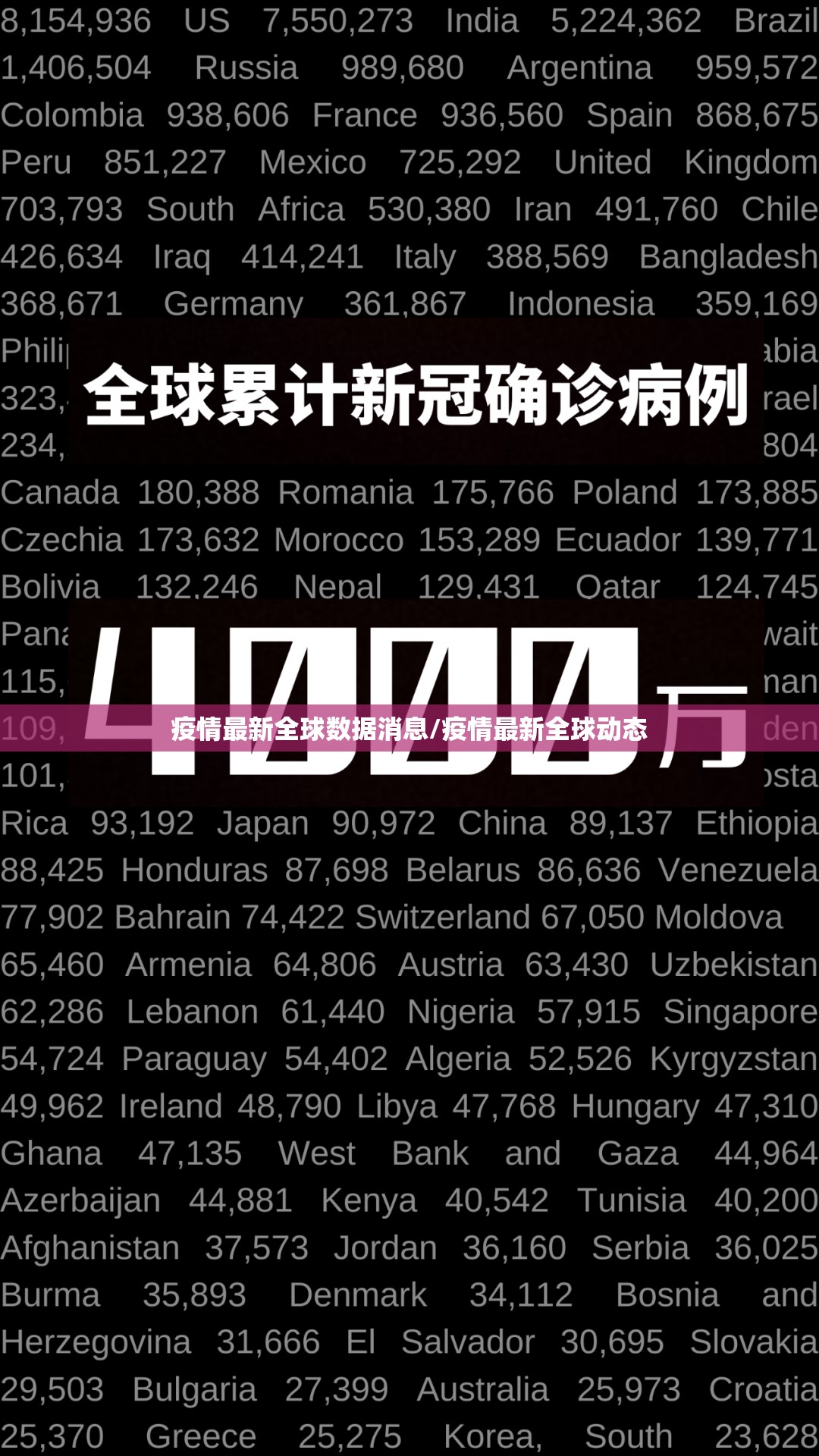 疫情最新全球数据消息/疫情最新全球动态