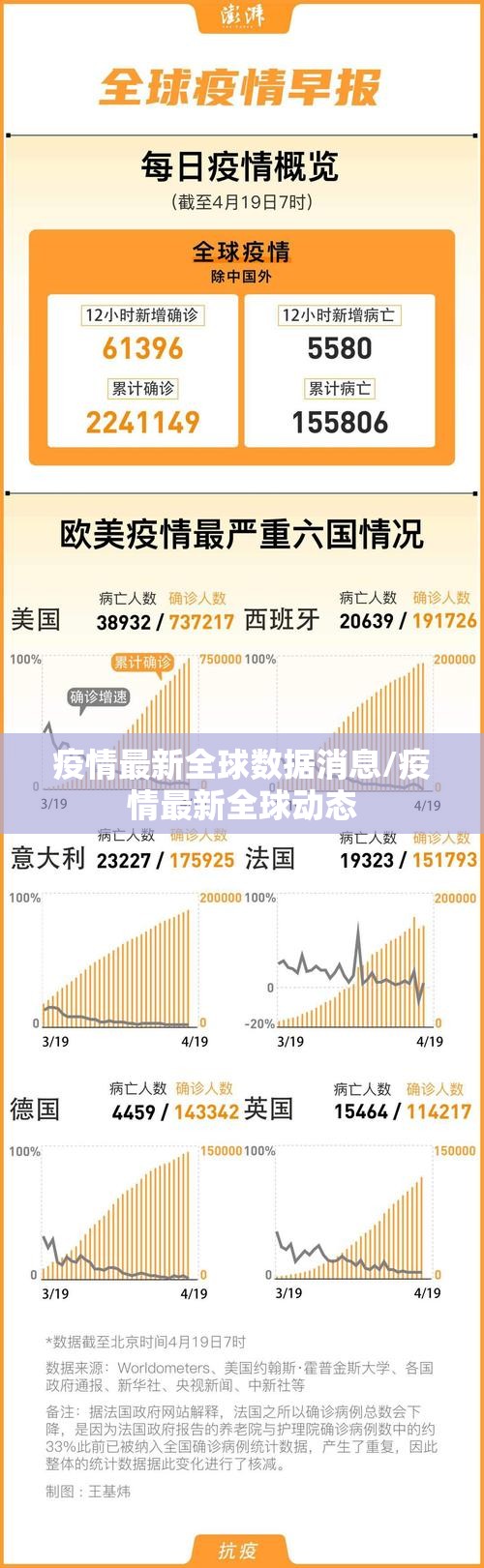 疫情最新全球数据消息/疫情最新全球动态