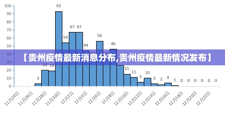 【贵州疫情最新消息分布,贵州疫情最新情况发布】