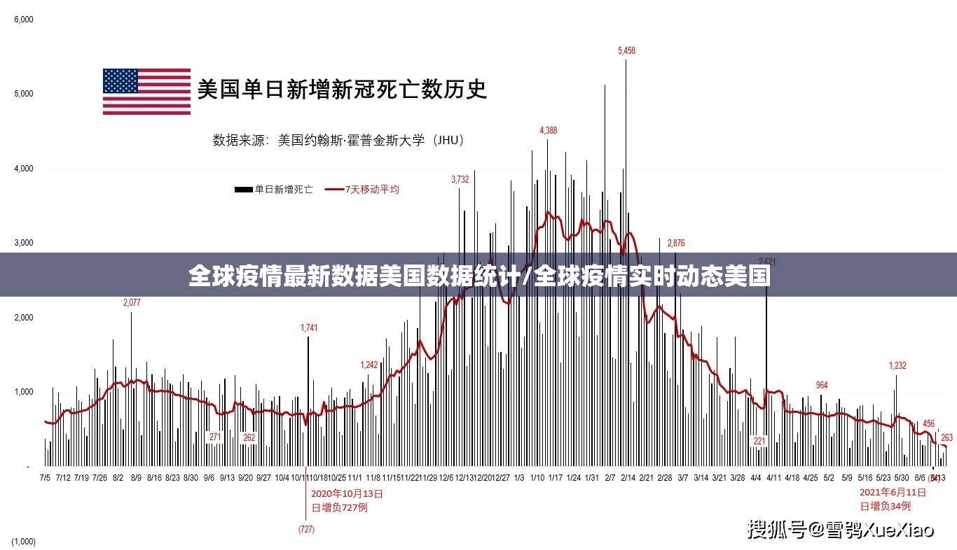 全球疫情最新数据美国数据统计/全球疫情实时动态美国