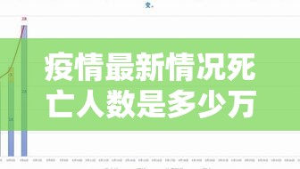 疫情最新情况死亡人数是多少万/疫情最新消息死多少人