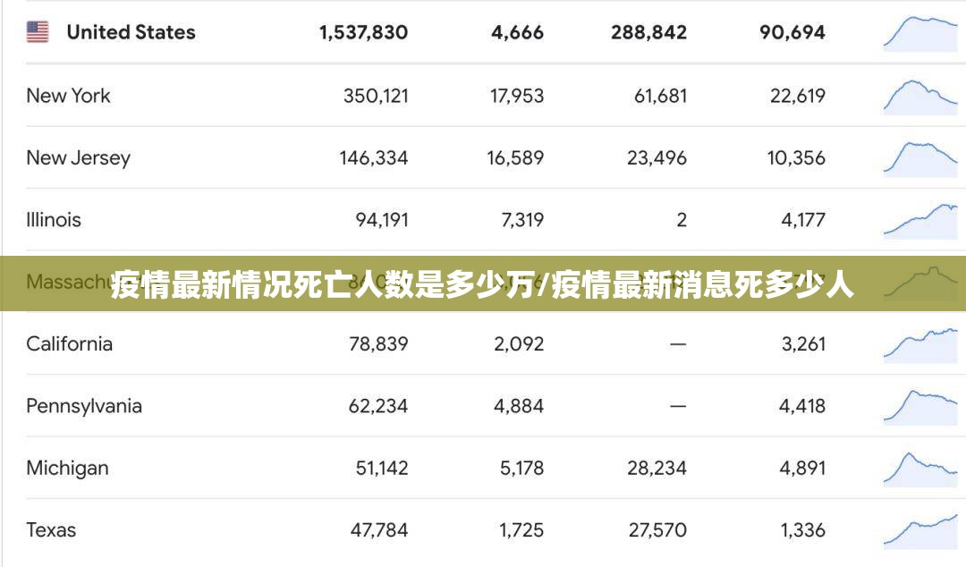 疫情最新情况死亡人数是多少万/疫情最新消息死多少人