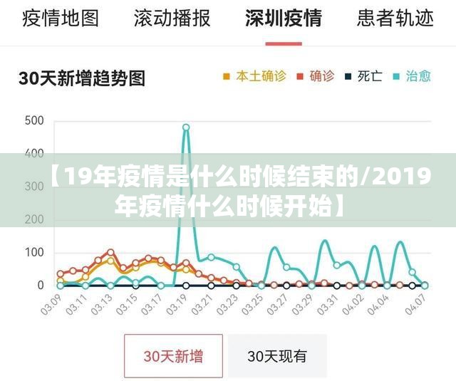 【19年疫情是什么时候结束的/2019年疫情什么时候开始】