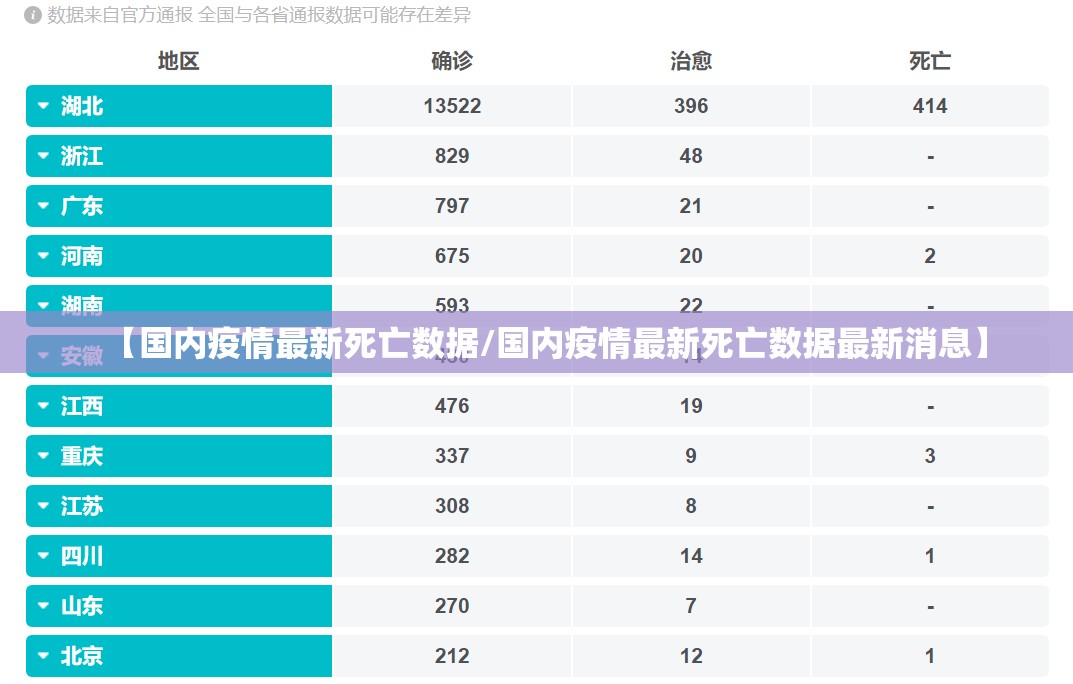 【国内疫情最新死亡数据/国内疫情最新死亡数据最新消息】