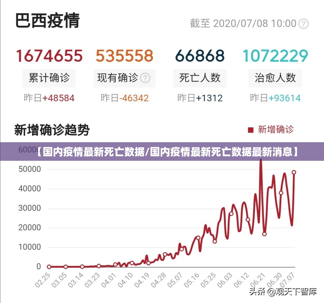 【国内疫情最新死亡数据/国内疫情最新死亡数据最新消息】