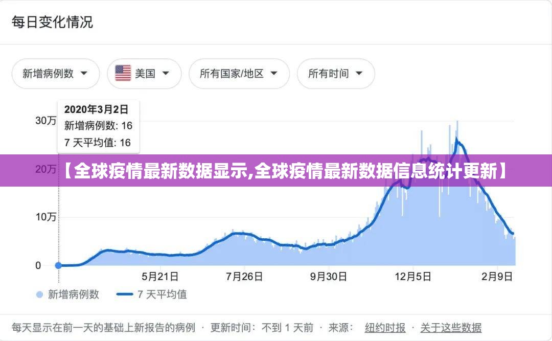【全球疫情最新数据显示,全球疫情最新数据信息统计更新】